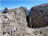 Passo Giau - Monte Formin